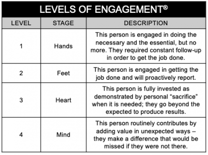 LEVELS-OF-ENGAGEMENT-CHART